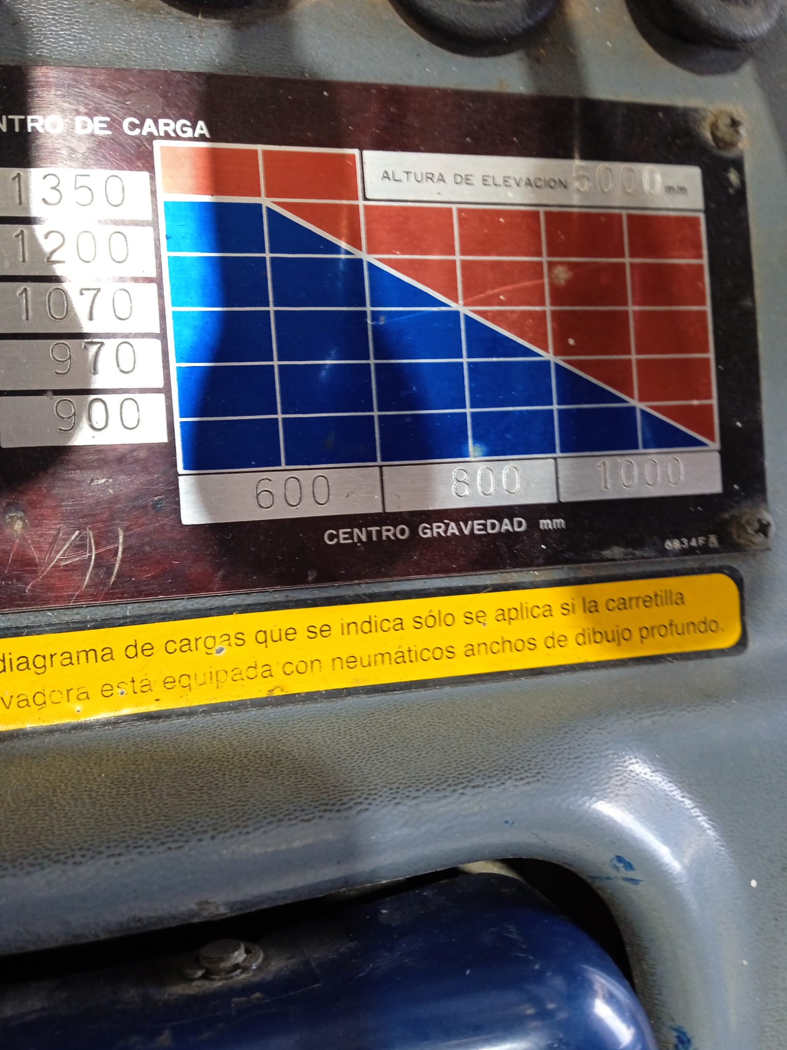 NICHIYU - FBRF14 - 65 - 500M - Imagen 5